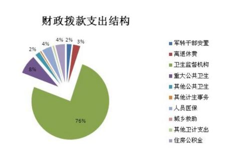 财政拨款收入记什么会计科目