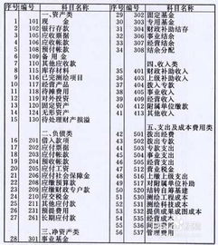 学会会计科目的重要性