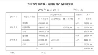 计提固定资产折旧会计科目怎么写,计提固定资产折旧会计科目有哪些,计提固定资产折旧涉及的会计科目