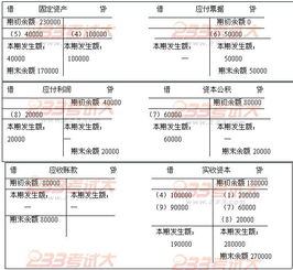 借款,会计科目,公司