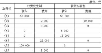 单位计提医疗保险会计科目