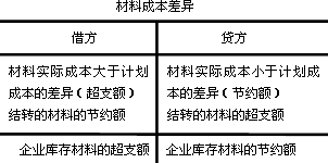 担保,会计科目,财务