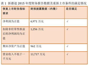 上市公司和未上市公司会计科目区别,上市公司财务核算会计科目,上市公司财务报表会计科目