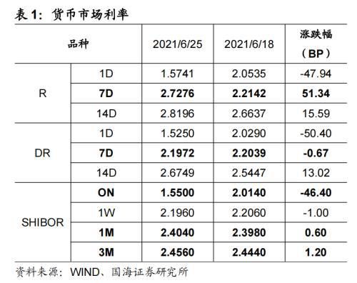 同业存单利息会计科目