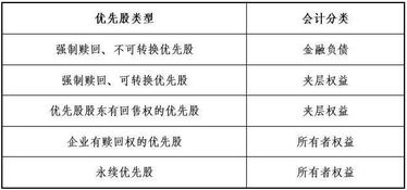 优先股会计科目cfa