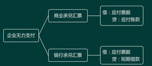 银行贷款利息属于什么会计科目,存款利息计入什么会计科目,存款利息属于什么会计科目