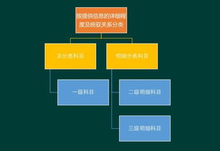 畜禽种类会计科目的设置