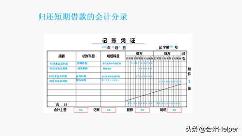 票据,应付,会计科目