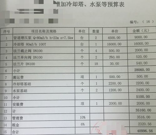 营业税金及附加会计科目,应交税费税金及附加会计科目,预缴税金及附加会计科目