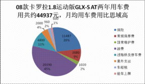 车船使用税计入哪个会计科目,车船使用税进哪个会计科目,车船使用税会计科目怎么做