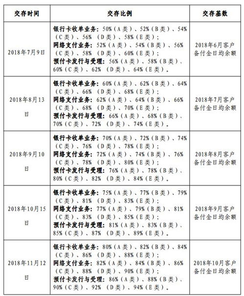 银联,会计科目,商务,备付金