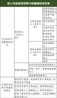 企业招待费税前扣除的标准是,招待费税前扣除标准计算方法,招待费超过税前扣除标准的怎么调整