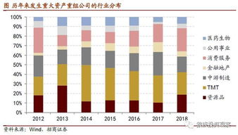 商誉,会计科目