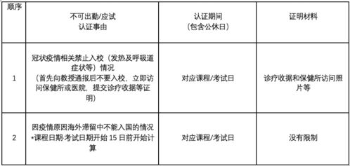 社保扣款会计科目,产品质量问题扣款会计科目,违规扣款做什么会计科目