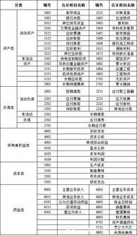 账户,区别,会计科目,会计