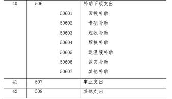 工会会计科目详细解读