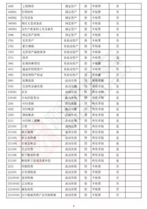 会计科目怎么区分借方贷方