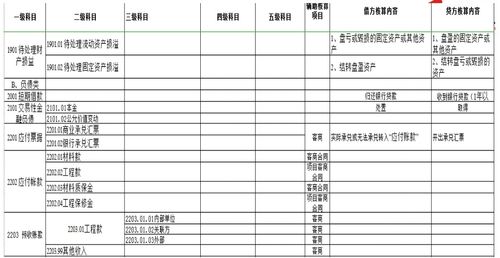 装饰装修公司会计科目,农业公司会计科目,传媒公司会计科目