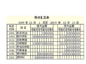 会计科目和预算科目