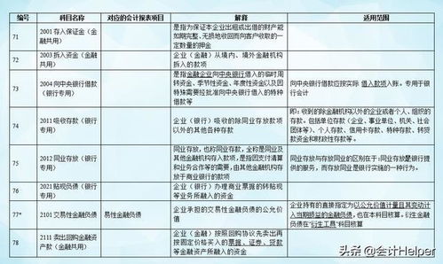 会计准则补贴会计科目