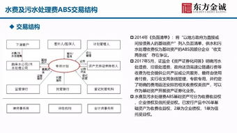 水费,污水处理,会计科目