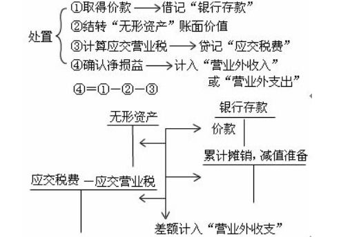 怎么做,搬迁,工厂,土地