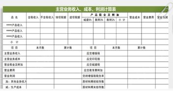 B产品生产成本属于哪一级会计科目