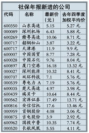 总会计社保基金收入会计科目