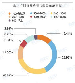 房屋租赁违约金会计科目