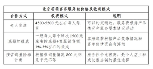 客服外包会计科目