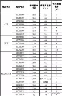 大米,会计科目