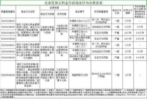 工地,员工,会计科目