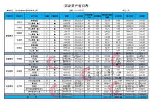 会计科目,固定资产折旧