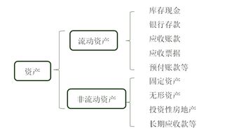 会计科目只有总分类科目一个级次,对吗,会计科目只有总分类科目一个级次,会计科目只有总分类科目一个级别