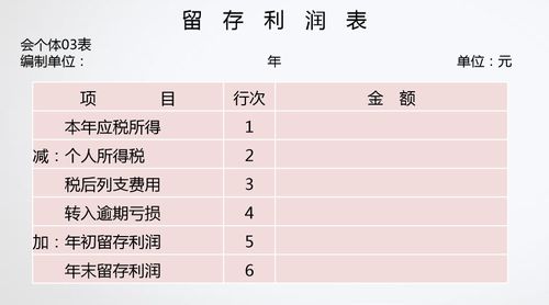 个个体工商户生产经营会计科目