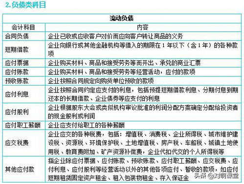 医院最新会计科目及使用说明,最新会计科目明细表及使用说明,会计科目的使用说明