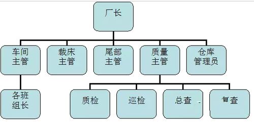 服装加工厂取什么名字好,服装加工厂取什么厂名,办服装加工厂需要什么手续