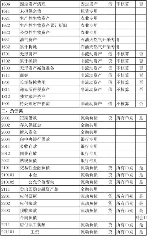 银行存款的预算会计科目,银行存款英文会计科目,银行存款会计科目使用说明