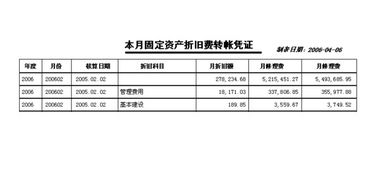 固定资产建设批文费会计科目