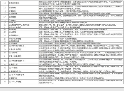 损益类会计科目包括,损益类会计科目代码,企业损益类会计科目