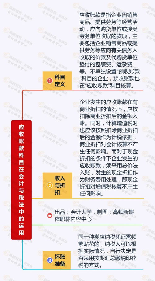 用到,燃气,会计科目,工程