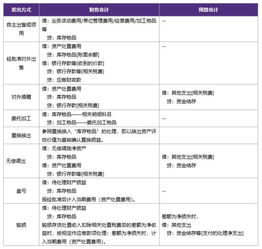 政府会计制度会计科目设置