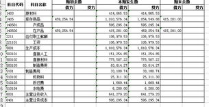 产成品对应的会计科目,产成品库存是什么会计科目,仓库里的产成品是什么会计科目