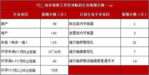 收到生育津贴挂什么会计科目