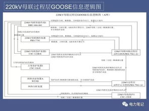 变电运维涉及会计科目