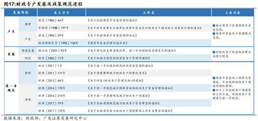 财政总预算会计科目包括