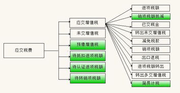 会计科目盖章颜色