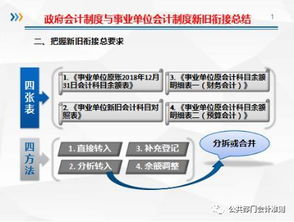 行政事业单位新旧会计科目2018