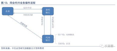 销售回购会计科目