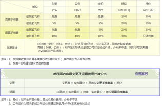 机票退票手续费算哪个会计科目